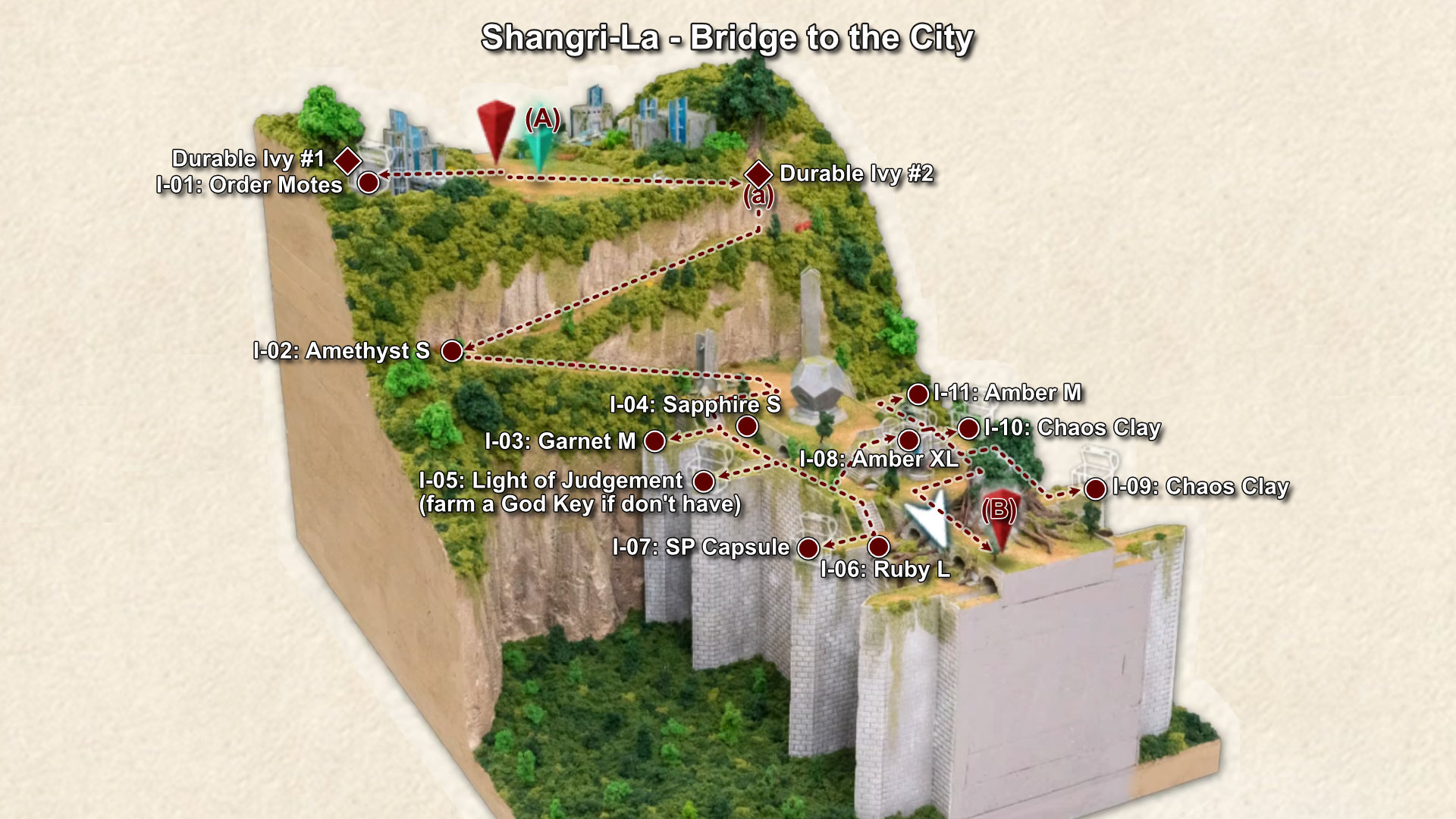 4602. Shangri-La - Bridge to the City