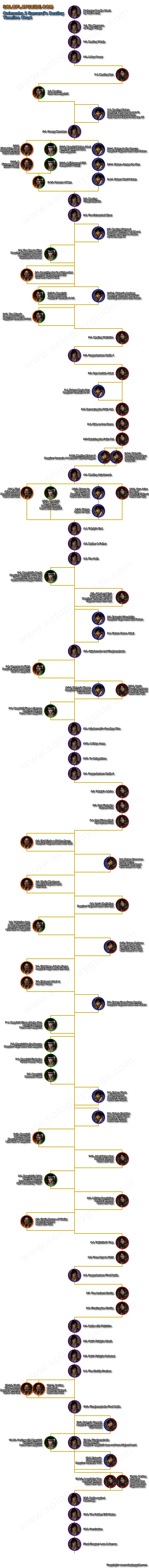 Onimusha 2 Samurai's Destiny Scenario Chart