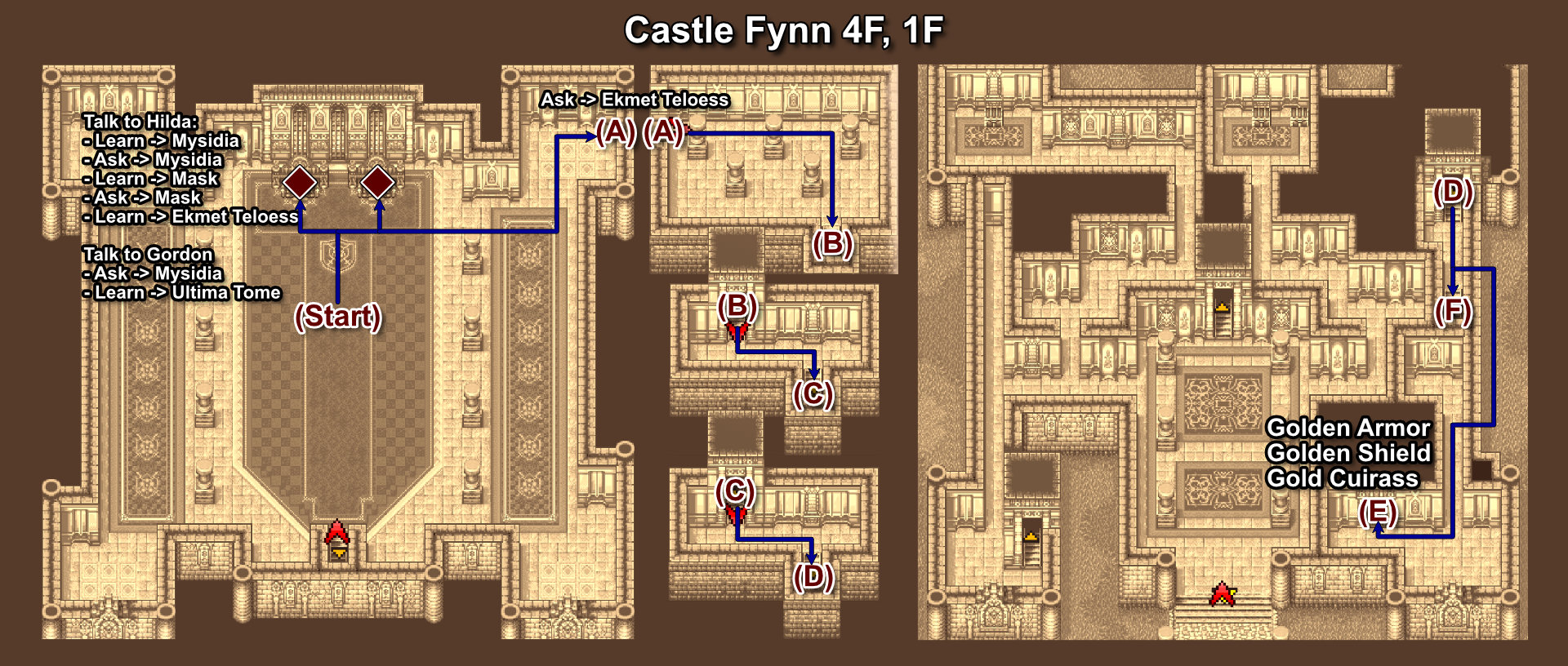 054. Castle Fynn 4F, 1F