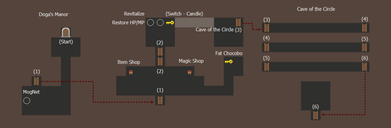 051. Doga's Manor & Cave of the Circle