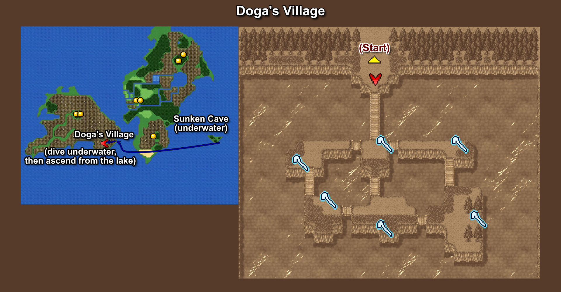 049. Doga's Village