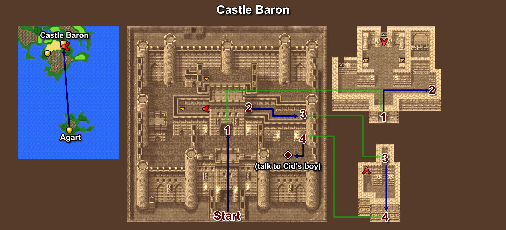 039. Castle Baron - Upgrade Airship