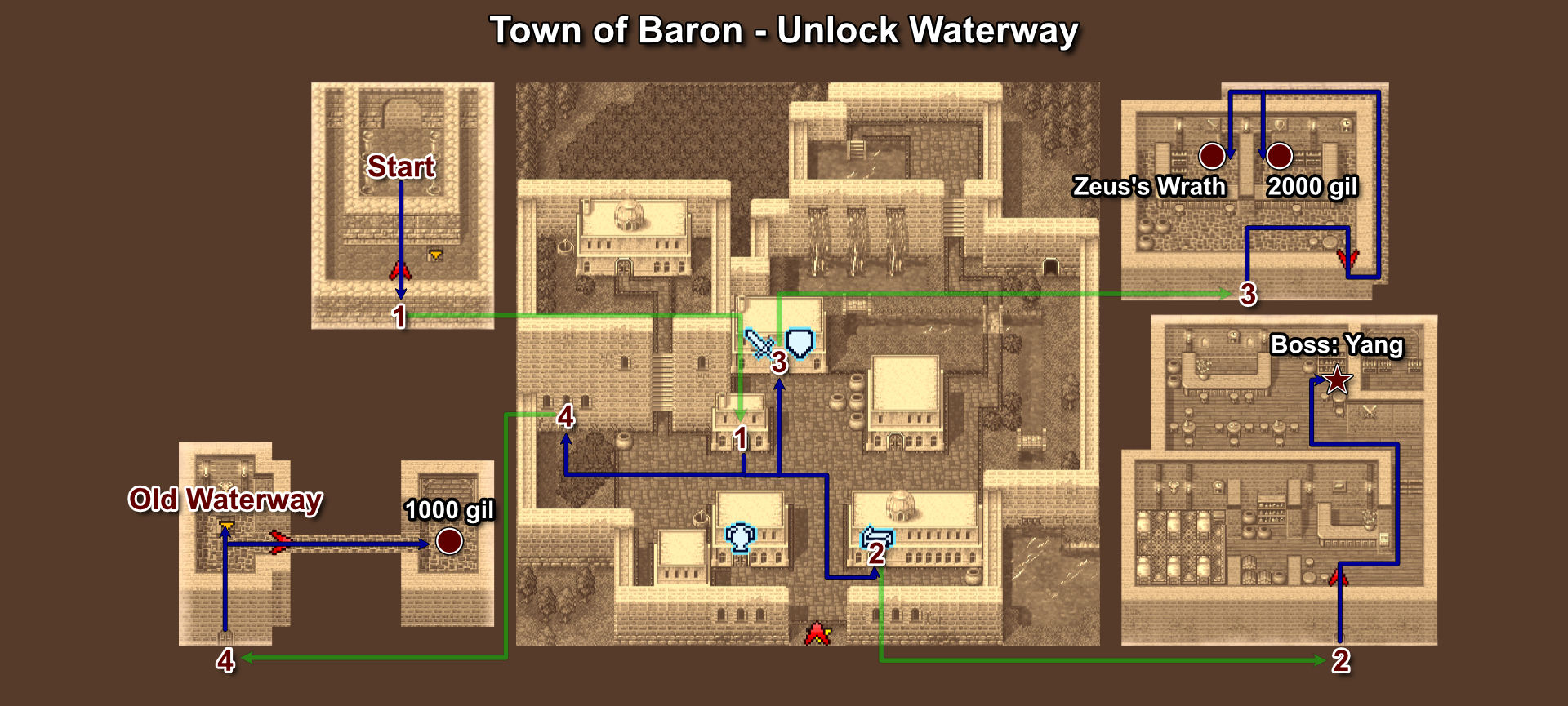 018. Town of Baron - Unlock Waterway