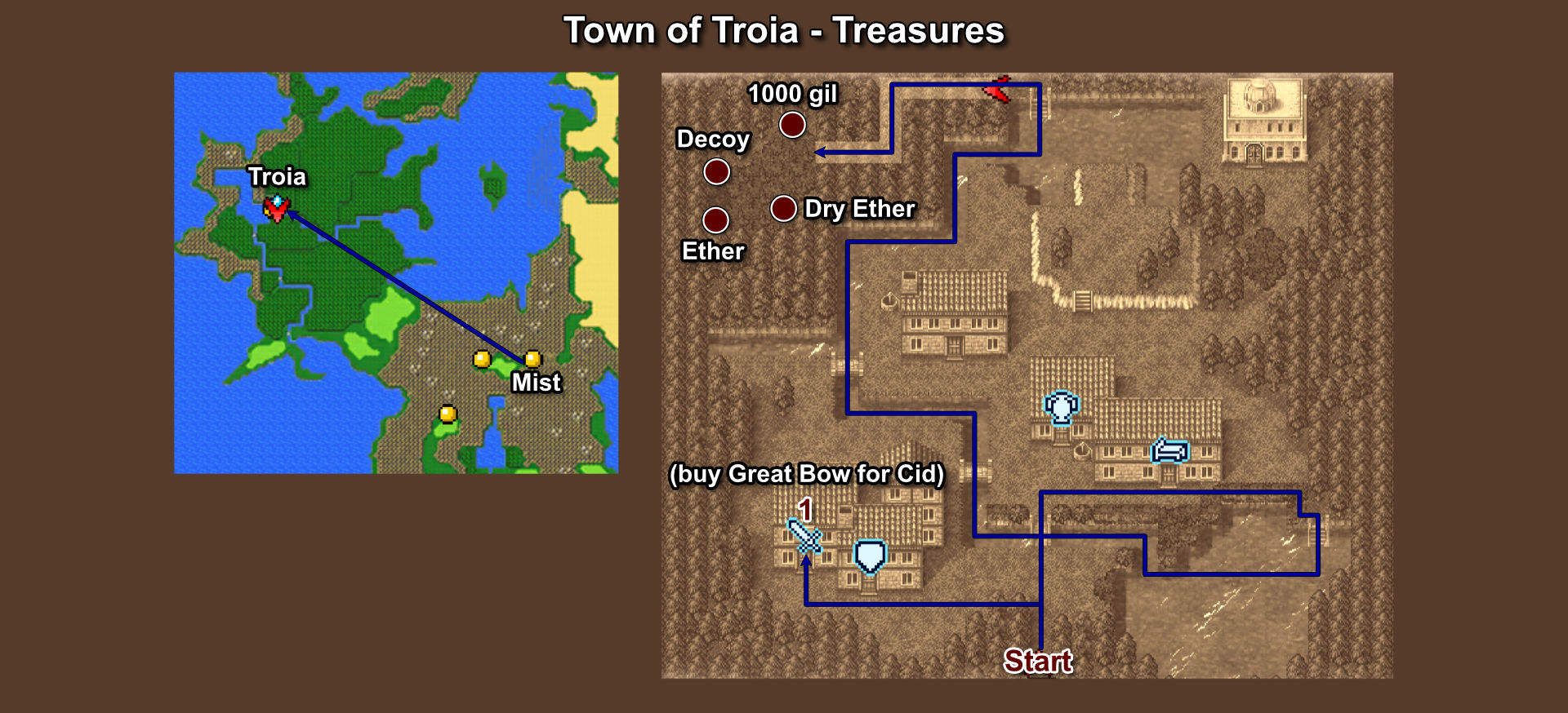027. Town of Troia