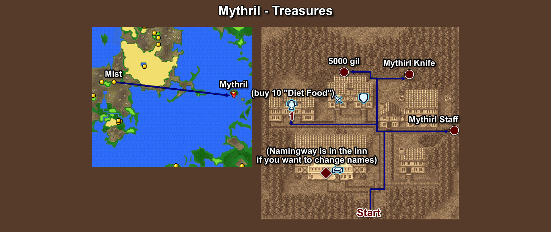 023. Mythril - Treasures
