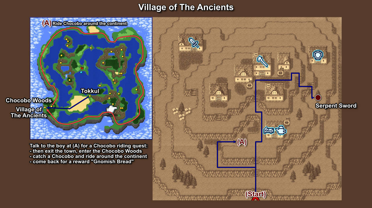 020. Village of The Ancients