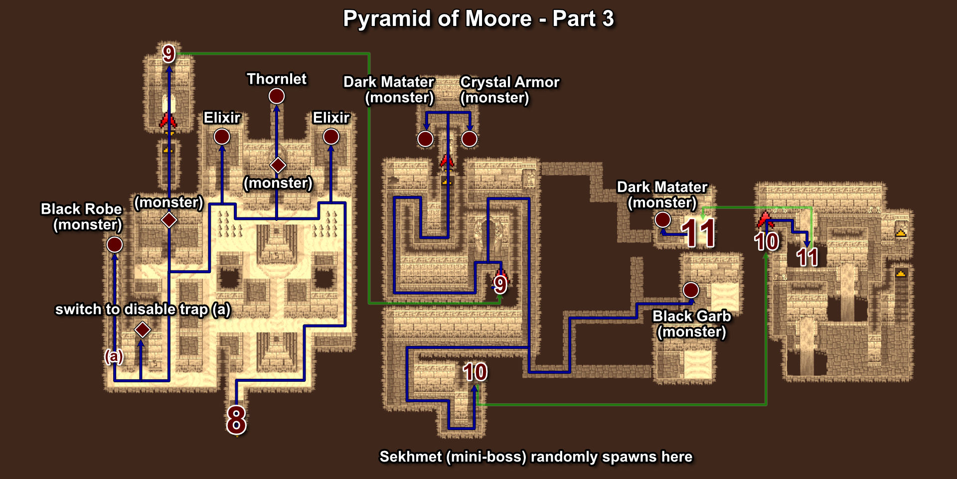 113. Pyramid of Moore - Part 3