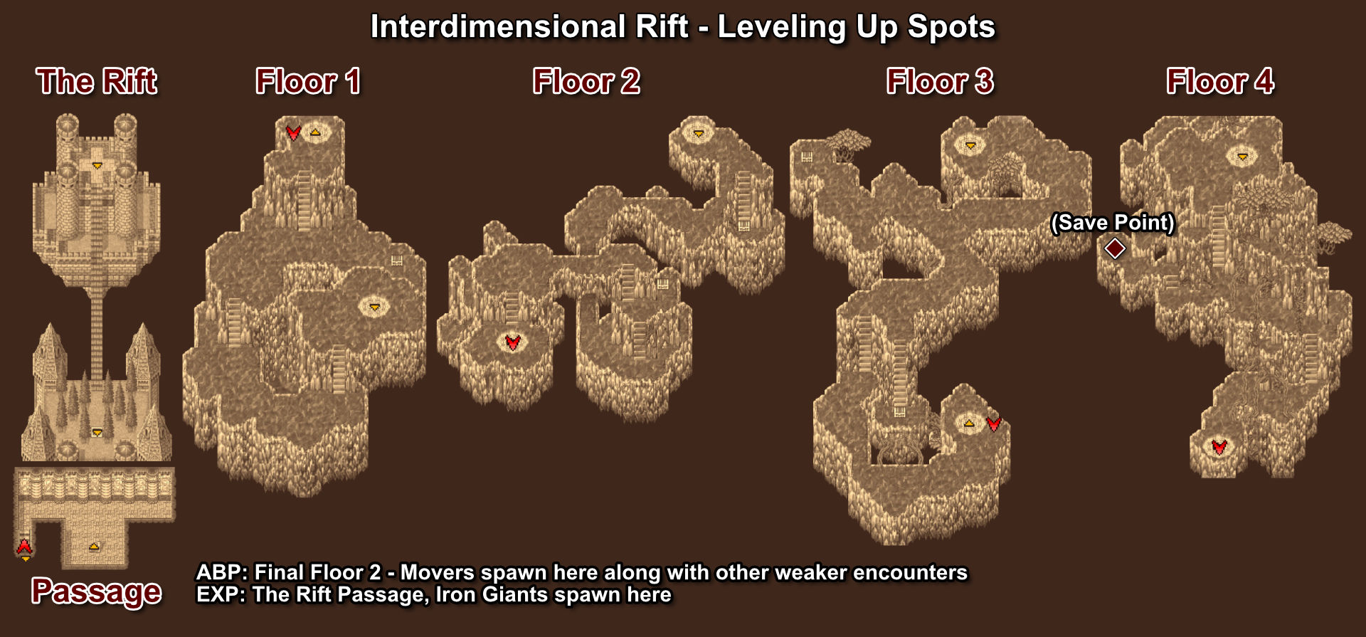 165. Grinding Spots