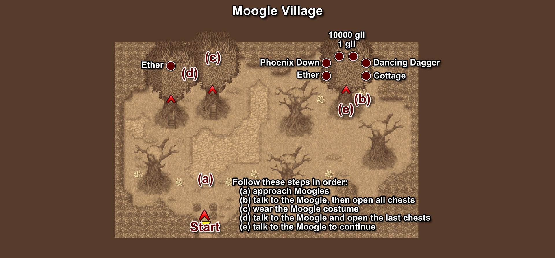 071. Moogle Village