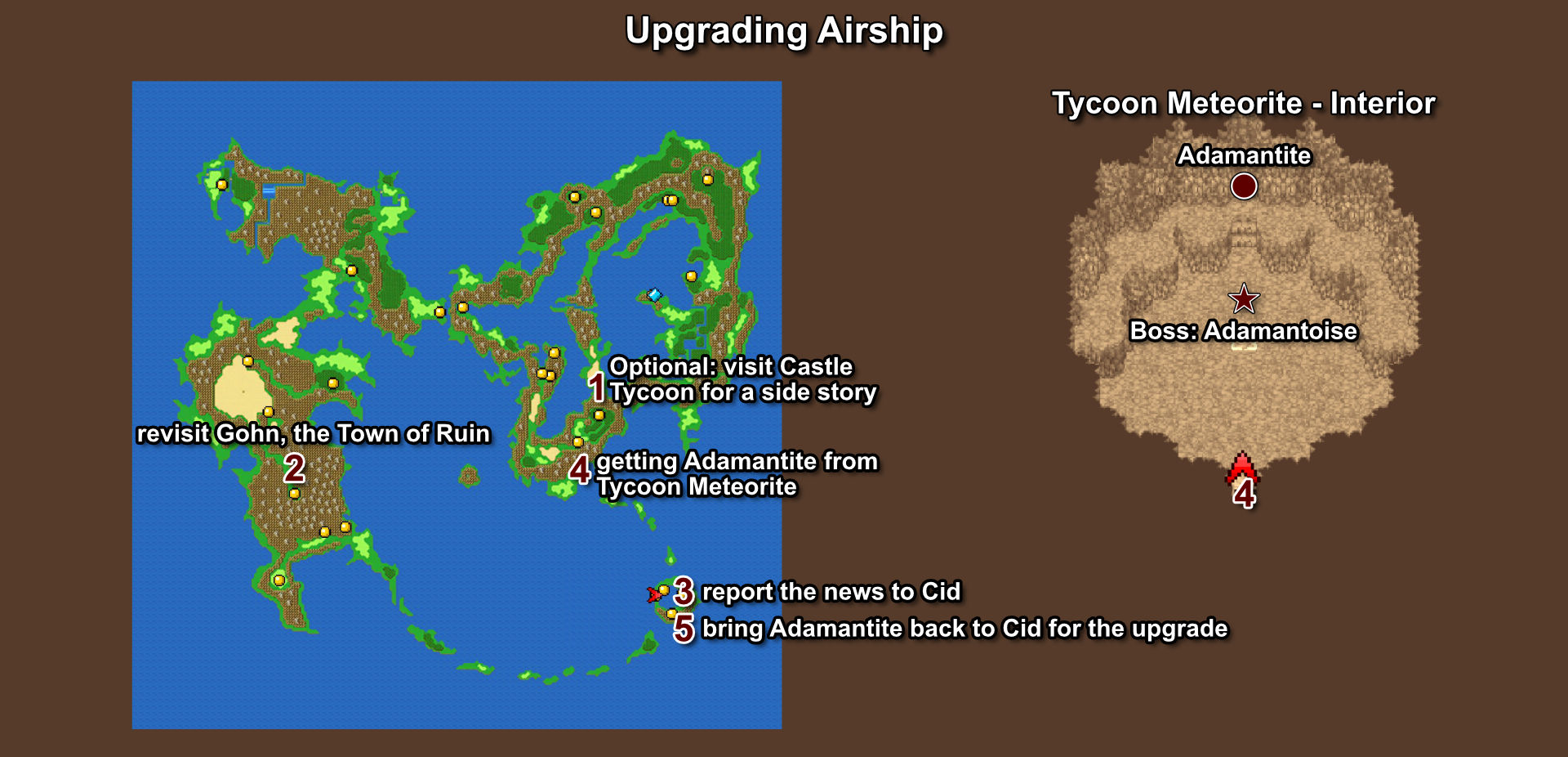 056. Upgrading Airship