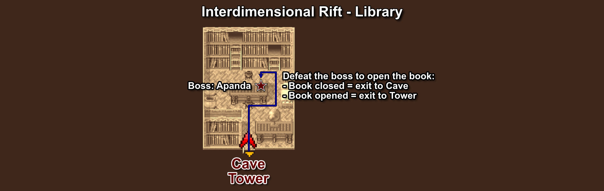 158. Interdimensional Rift - Library